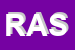 Logo di ROSSETTI ASSICURAZIONI SAS