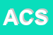 Logo di ACI CASA SRL