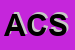 Logo di ABC COMMERCIALE SRL