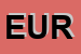 Logo di EURODOMUS