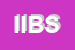 Logo di IBS IMMOBILIARE BENI SICURI SRL