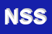 Logo di NATIONAL SEBA SRL