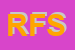 Logo di RETSA FINANCE SRL