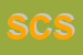Logo di SOGECO CASE SRL