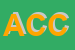 Logo di AMMINISTRAZIONE CONDOMINIO COOPGCESARE