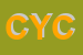 Logo di CYCLO