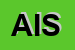 Logo di ACSI INFORMATICA SRL