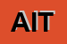 Logo di ALBATEL INFORMATICA E TELECOMU