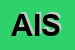 Logo di AUSONIA IT SRL