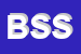 Logo di B-OPEN SOLUTIONS SRL