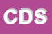Logo di CROSS DATA SRL
