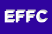 Logo di EDAC DI FLORES FILIPPO E C SNC