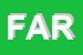 Logo di FARONET