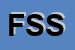 Logo di FC SERVIZI SRL