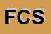 Logo di FISCAL CONSULT SRL