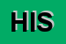 Logo di HTML IT SRL