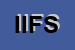Logo di IF -INFORMATICA E FORMAZIONE SCRL
