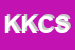 Logo di KDC KALOS COMPUTING SRL