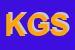 Logo di KEYWORD GROUP SRL