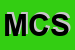 Logo di MC CARD SURL