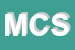 Logo di MDM CONSULTING SRL