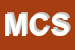 Logo di MILESTONE CONSULTANTS SRL