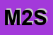 Logo di MIPS 2000 SRL