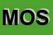Logo di MORFEUS ONE SRL