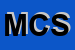 Logo di MP CENTRO SRL