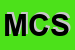 Logo di MTC CONSULTING SRL