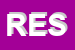Logo di REGESTA EXE SRL