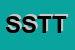 Logo di STT SOC DI TELECOMUNICAZIONI E DI TELEMATICA DI FORNITURE SVILUPPI E SERVIZI A RL