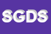 Logo di SOCIETA-GESTIONE DATI SRL
