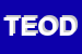 Logo di TECHNOLOGICAL ELABORATION OF DATA SRL