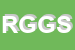 Logo di RAG G GRISTINA SRL