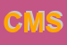 Logo di CBM MEDICA -SRL