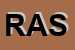 Logo di REAL APPRAISAL SRL