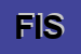 Logo di FISCONTEA