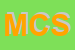 Logo di MC CONSULTING SRL