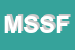 Logo di MP SOFT SNC DI FEDELI MAURO e C