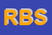 Logo di RE BIL SAS