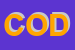 Logo di CODRES