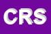 Logo di COESIS RESEARCH SRL