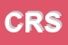 Logo di COESIS RESEARCH SRL