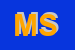 Logo di MKS SRL