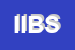 Logo di IBS INTERNATIONAL BEST SERVICES SRL