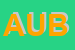 Logo di AZIENDA USL B