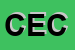Logo di CECCARELLI