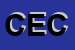 Logo di CECCARELLI