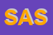 Logo di SOCIETA-ARBAR SAS